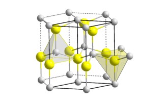 What is Gallium Nitride(GaN)?