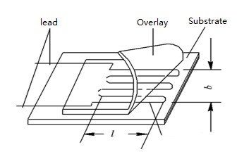 resistance strain gauge