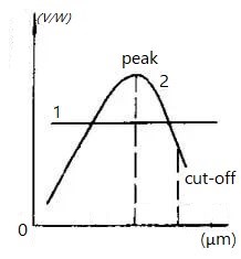 Response Wavelength Range