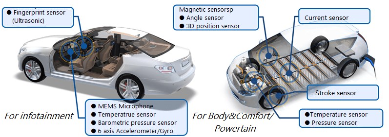Mems Car Sensors