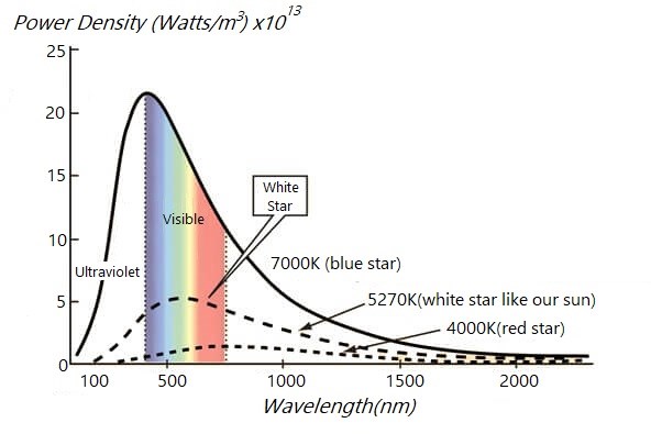 Blackbody Radiation