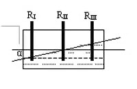 diagram of the liquid pendulum when the angle is a