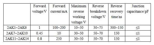 The main parameters of 2AK series switching diodes