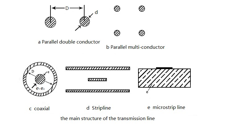 common transmission line structure