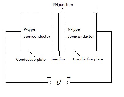 The formation of varactor junction capacitance