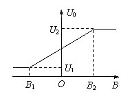 Linear type Hall sensor