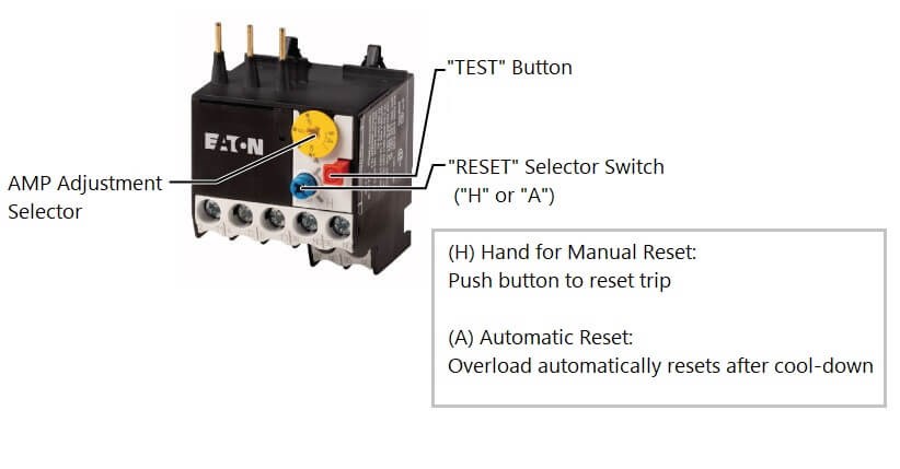 Figure 4. Manual Reset&Automatic Reset