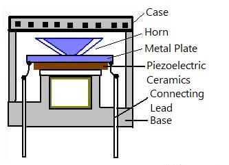 Construction of Ultrasonic Sensors