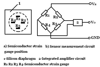 Measuring principle of semiconductor varistor pressure sensor