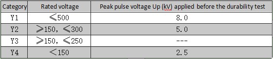 Class Y capacitor