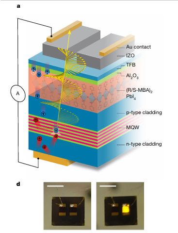 Enhancing the Efficiency of Semiconductors by Using the Spin of Electrons