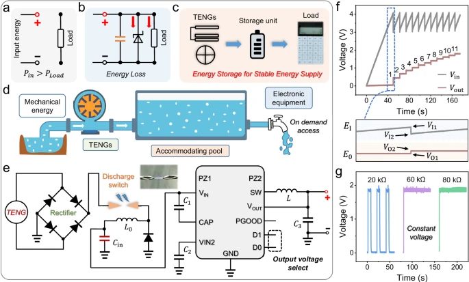 Improving the Energy Conversion Efficiency of Triboelectric Nanogenerators