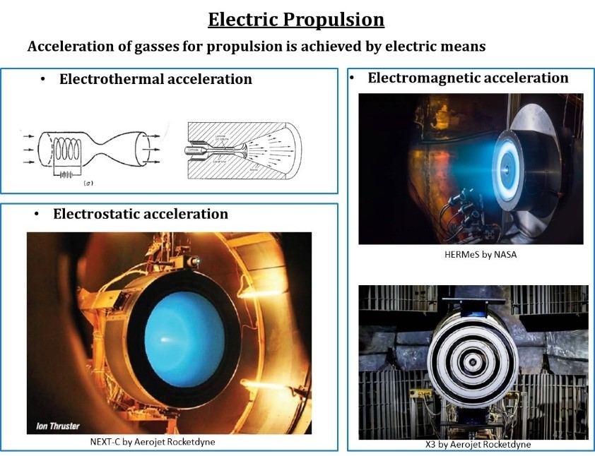 The Role of SiC in Extended Space Missions