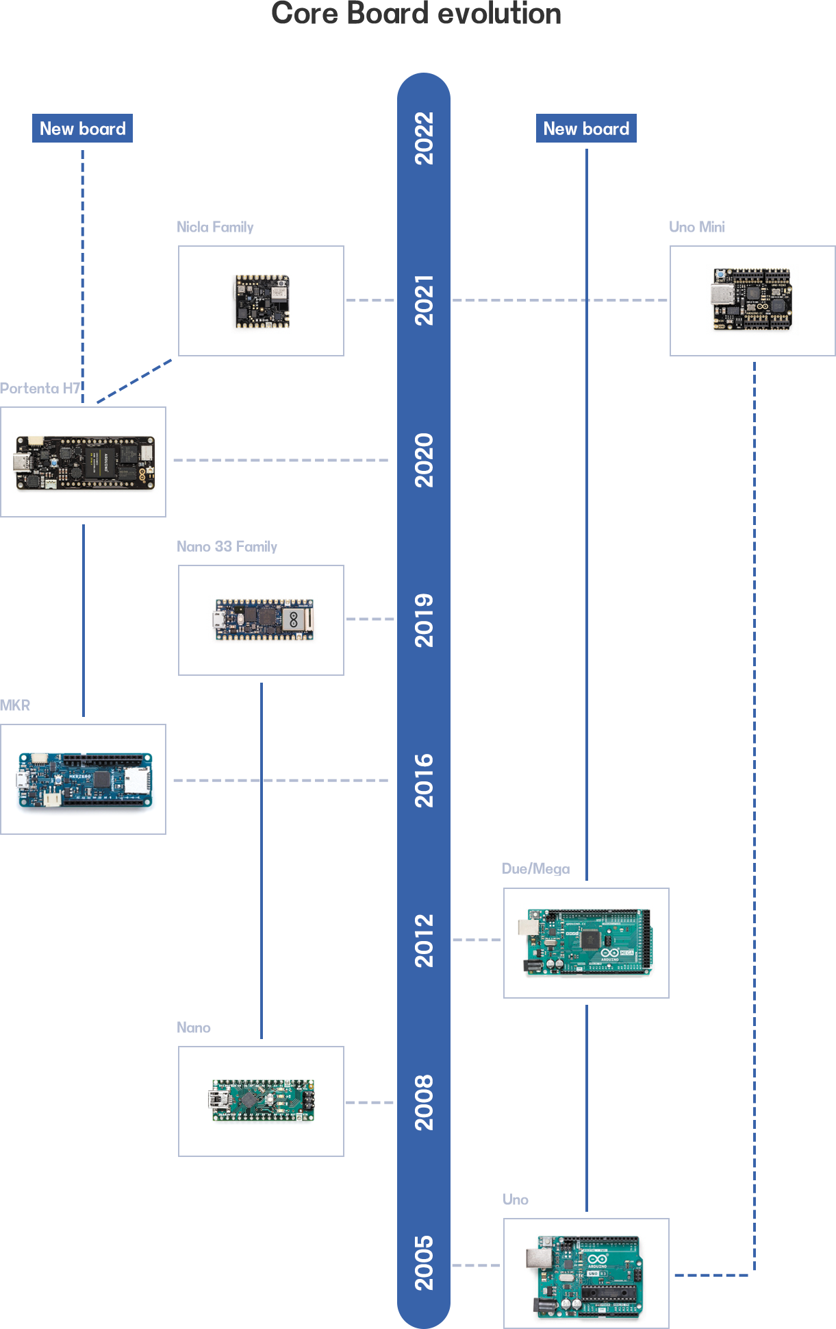 Arduino