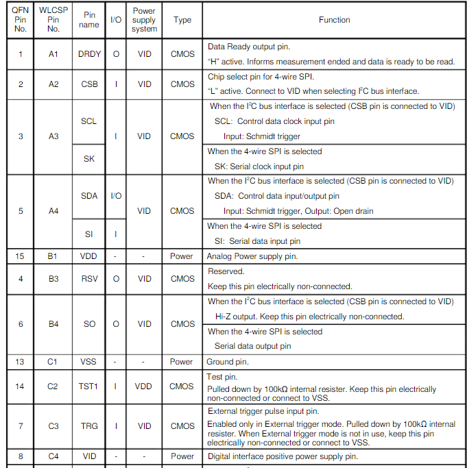 ak8963 pin configuration.png ak8963 pin configuration.png