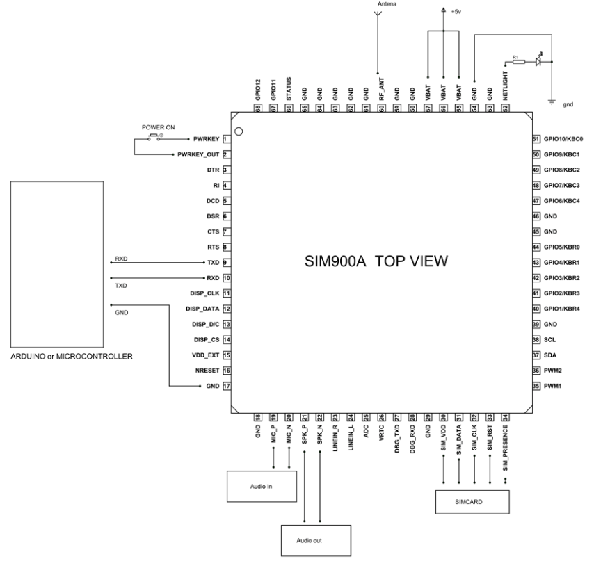 How to use the SIM900A.png