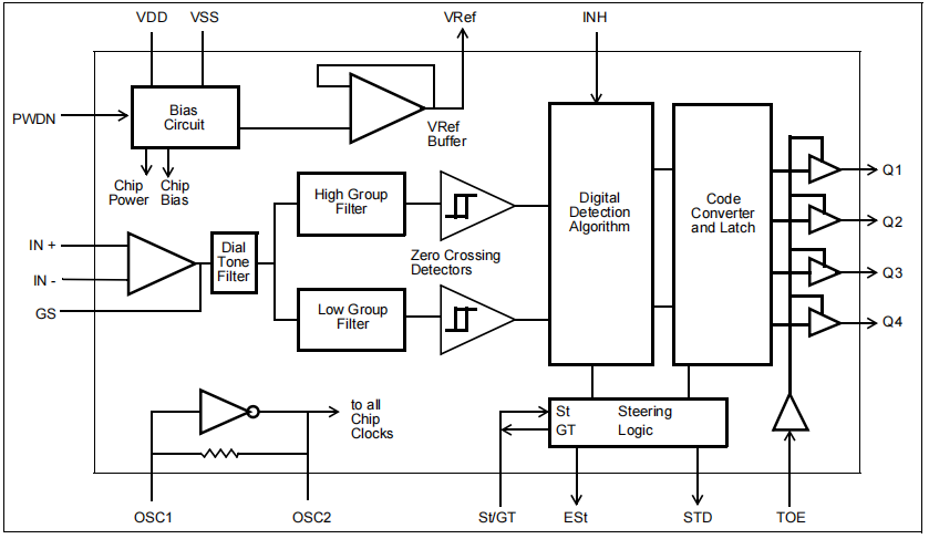 MT8870 DTMF Receiver: Pin Description, Price and Datasheet