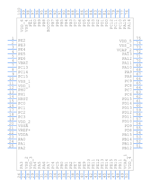 STM32F427VIT6 Symbol.png