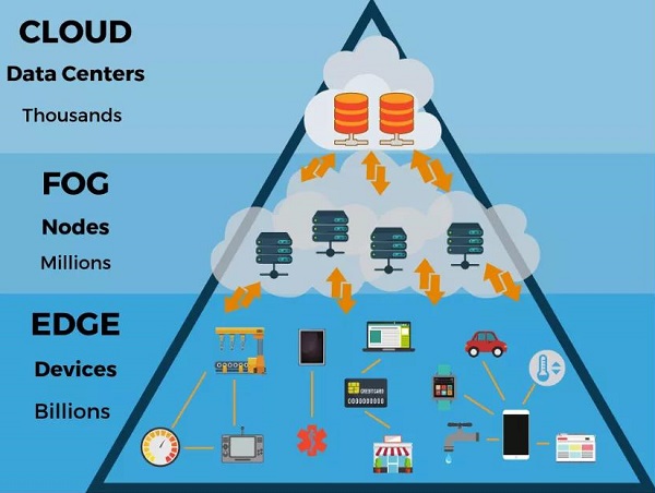 edge computing and IoT applications.jpg