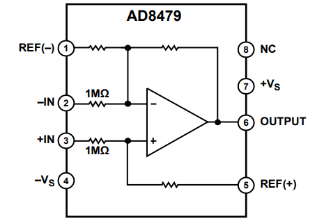 FUNCTIONAL BLOCK DIAGRAM.png