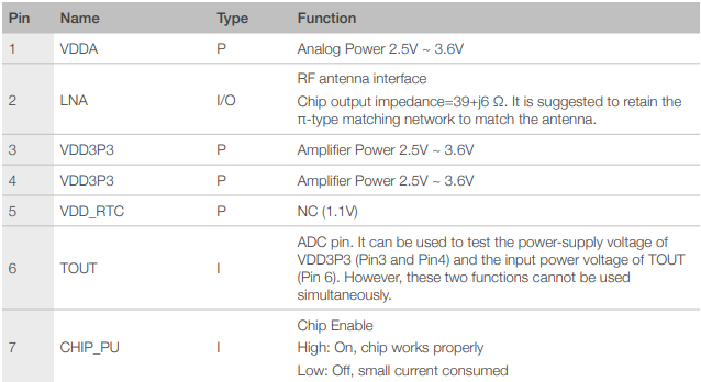 Esp8266ex Pinout