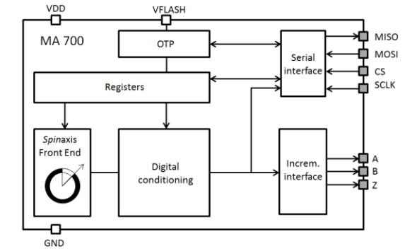 Functional Block Diagram.png