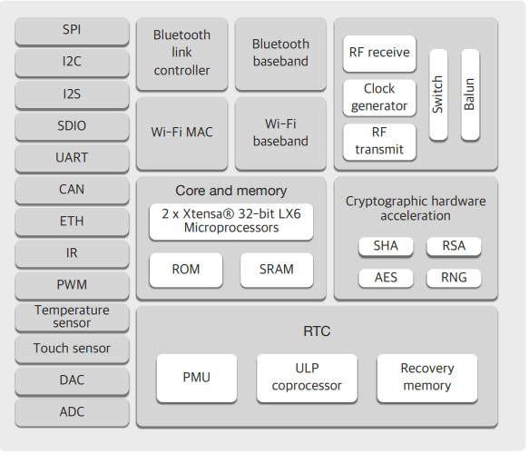 ESP32 Block diagram.png