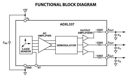 adxl337 functional block diagram.png
