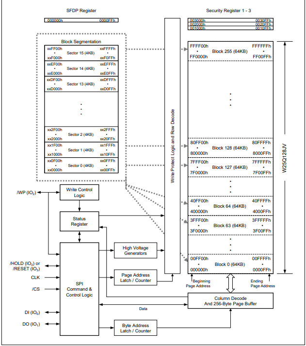 W25Q128JVSIQ Block Diagram.png W25Q128JVSIQ Block Diagram.png