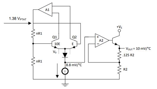 measure temperature.jpg measure temperature.jpg