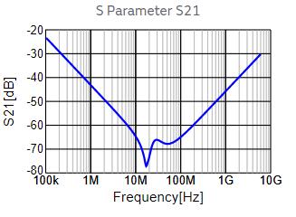 NFM21PC105B1C3D Characteristic Data.jpg
