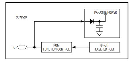 DS1990A Block Diagram.jpg DS1990A Block Diagram.jpg