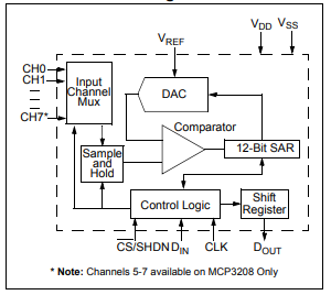 Functional Block Diagram.png