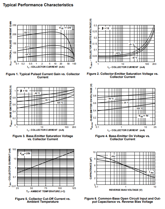 MMBT3906 Typical Characteristics.png