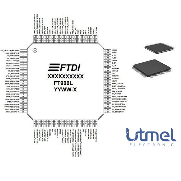 FT900 Pinout.jpg FT900 Pinout.jpg