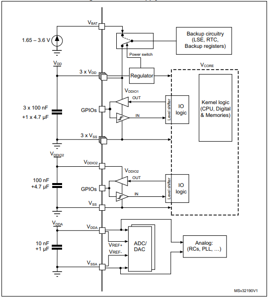 STM32F072RBT6 Power supply scheme.png