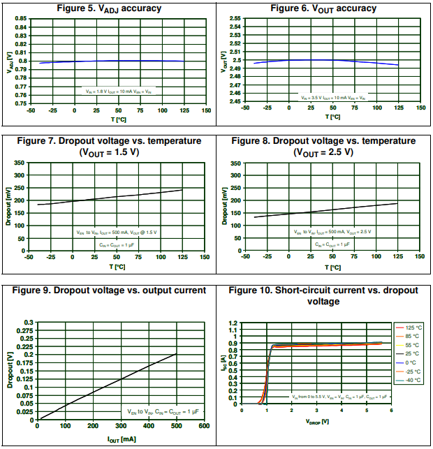 LD39050PU33R: 5.5V, 6-VDFN Exposed Pad, Pinout and Datasheet