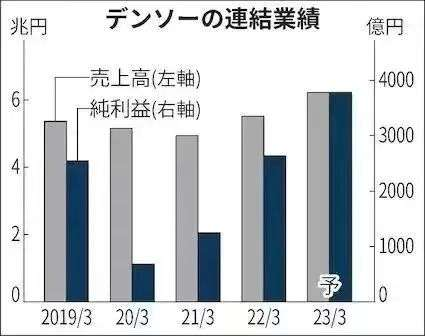 Tough Times for Japanese Component Manufacturers7.png