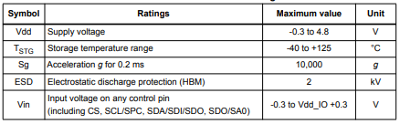 LSM6DS3TR Absolute maximum ratings.png LSM6DS3TR Absolute maximum ratings.png