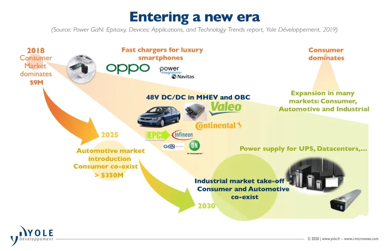 Development of New Power devices by Increasing the Efficiency through Wide-Bandgap Semiconductors (SiC & GaN).png