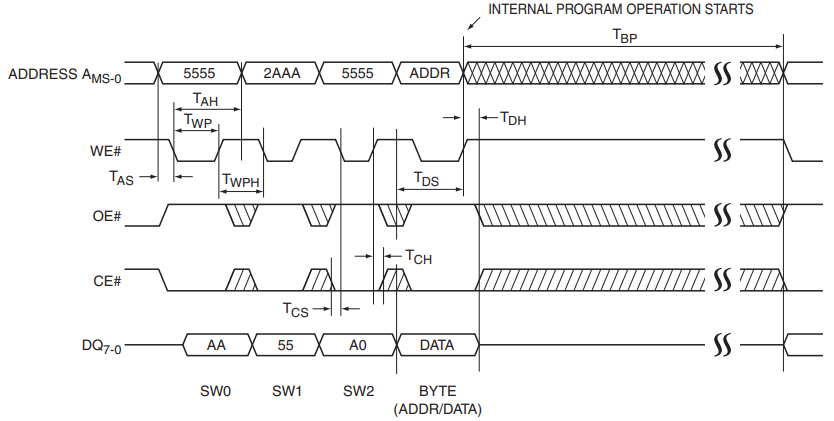 WE# Controlled Program Cycle Timing Diagram.png WE# Controlled Program Cycle Timing Diagram.png
