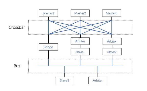 Hybrid topology.jpg
