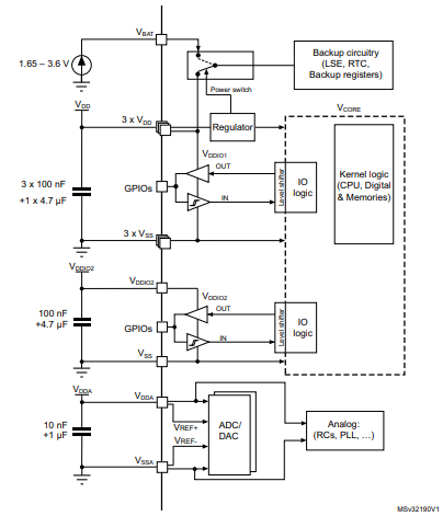 STM32F072CBT6 Power supply scheme.png