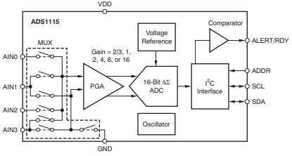 ASD1115 Block Diagram.jpg