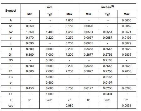 STM8S208CBT6 Package-1.jpg STM8S208CBT6 Package-1.jpg