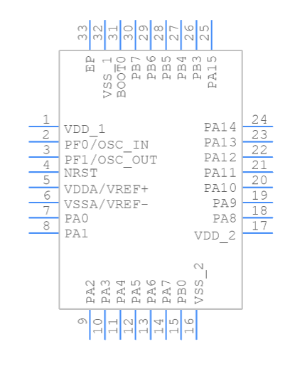 STM32F302K8U7 Symbol.png