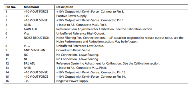 PINOUT DESCRIPTION.png PINOUT DESCRIPTION.png