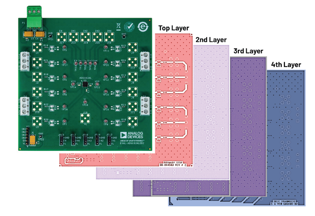 Figure 3. Example of a 4-layer PCB.png