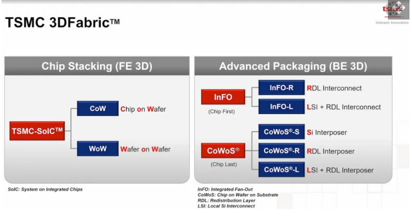 TSMC 3DFabric.png
