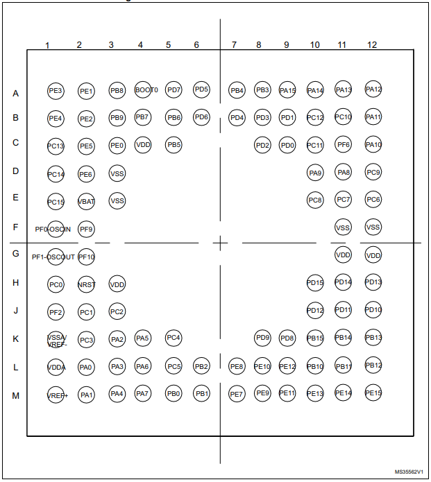 STM32F302VEH6 Ballout.png